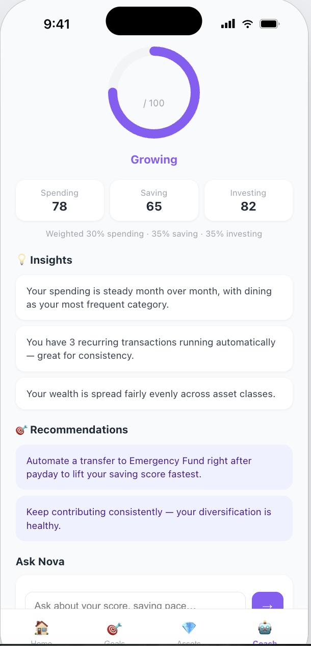 Tally AI coach screen: spending, saving and investing scores with insights